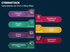 Cyberattack PPT Slide 4