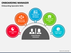 Onboarding Manager PowerPoint and Google Slides Template - PPT Slides