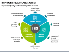 Improved Healthcare System PowerPoint And Google Slides Template - PPT ...