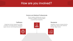 Organ Trafficking PPT Slide 8