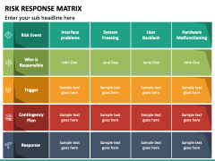 Risk Response Matrix PowerPoint and Google Slides Template - PPT Slides