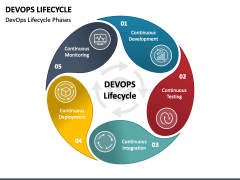 DevOps Lifecycle PowerPoint Template - PPT Slides