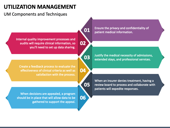 Utilization Management PowerPoint Template PPT Slides