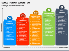 Evolution of Ecosystem PowerPoint and Google Slides Template - PPT Slides