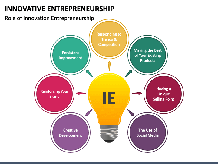 Innovative Entrepreneurship PowerPoint Slide 1