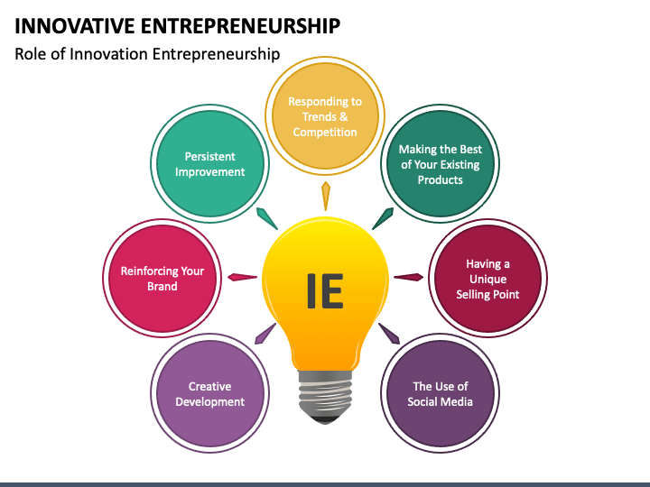 research topics on innovation and entrepreneurship