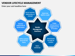Vendor Lifecycle Management PPT Slide 5