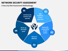 Network Security Assessment PowerPoint and Google Slides Template - PPT ...