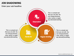 Job Shadowing PowerPoint And Google Slides Template - PPT Slides