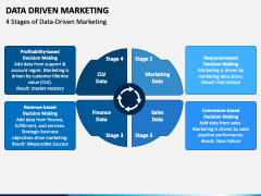 Data Driven Marketing PowerPoint Template - PPT Slides