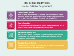 End-to-End Encryption PPT Slide 3