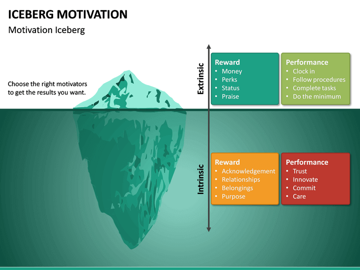 Iceberg Motivation PowerPoint Template | SketchBubble