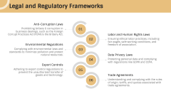 Supply Chain Compliance PPT Slide 5