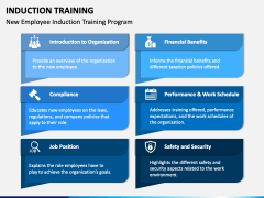 Induction Training PowerPoint Template - PPT Slides