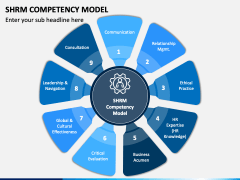 SHRM Competency Model PowerPoint and Google Slides Template - PPT Slides