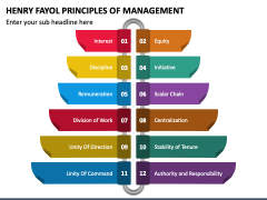 Henry Fayol Principles Of Management PowerPoint And Google Slides Template