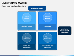 Uncertainty Matrix PowerPoint and Google Slides Template - PPT Slides