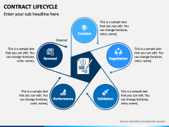 Contract Lifecycle PowerPoint Template - PPT Slides