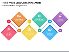 Third Party Vendor Management PPT Slide 3