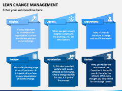 Lean Change Management PowerPoint and Google Slides Template - PPT Slides