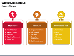 Workplace Fatigue PowerPoint And Google Slides Template - PPT Slides