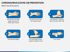 Coronavirus (COVID-19) Prevention PPT Slide 4