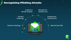 Cybersecurity Awareness for Employees PPT Slide 6