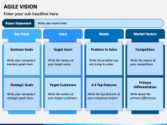 Agile Vision PowerPoint and Google Slides Template - PPT Slides