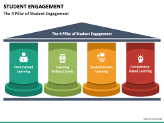 Student Engagement PowerPoint And Google Slides Template - PPT Slides