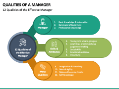 Qualities of a Manager Free PPT Slide 2