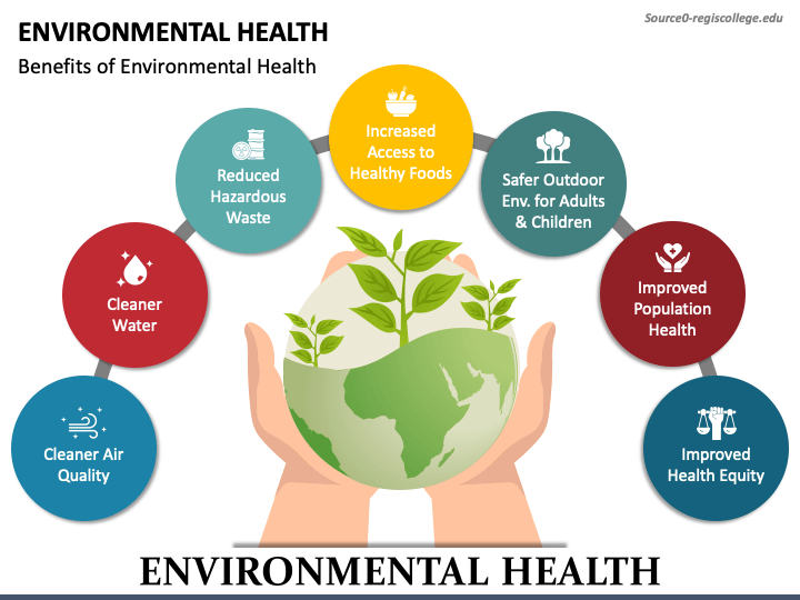 Environmental Health PPT Slide 4