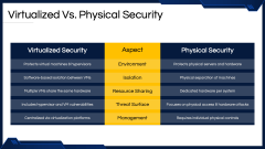 Virtualization Security PowerPoint and Google Slides Template - PPT Slides