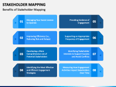 Stakeholder Mapping - Free Download PPT Slide 5