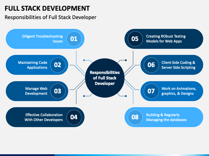 Full Stack Development PowerPoint Template - PPT Slides | SketchBubble