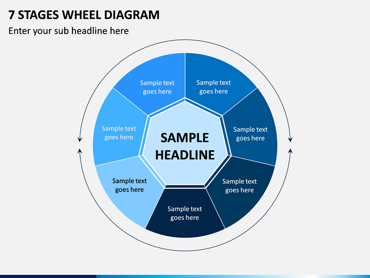 7 Stages Wheel Diagram PPT Slide 1