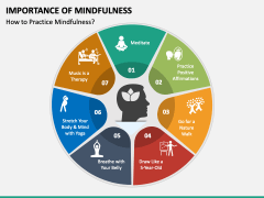 Importance Of Mindfulness PowerPoint And Google Slides Template - PPT ...