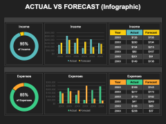 Actual Vs Forecast Powerpoint Template And Google Slides Theme Ppt Slides