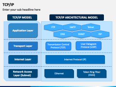 TCP IP PowerPoint and Google Slides Template - PPT Slides