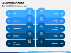 Customer Analysis PPT Slide 3