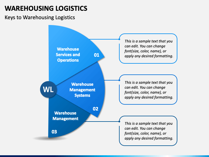 business plan for warehousing and logistics ppt