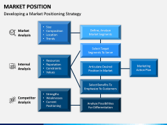 Market Position PPT Slide 3