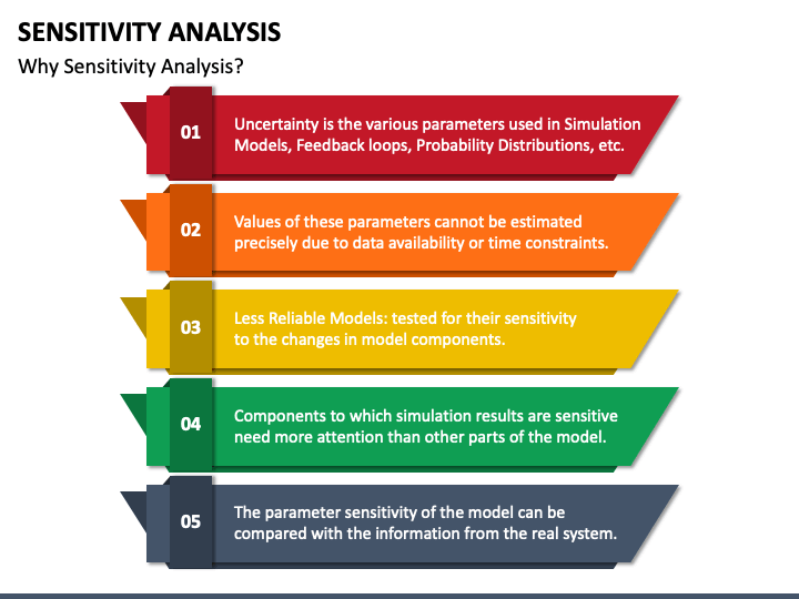 Sensitivity Analysis Powerpoint Template Ppt Slides 8033