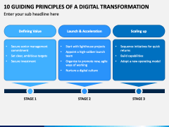 10 Guiding Principles of a Digital Transformation PPT Slide 1