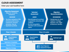 Cloud Assessment PowerPoint and Google Slides Template - PPT Slides