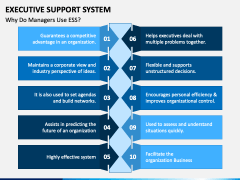 Executive Support System Powerpoint Template - Ppt Slides