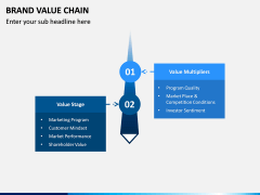 Brand Value Chain PPT Slide 4