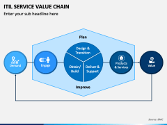 ITIL Service Value Chain PowerPoint and Google Slides Template - PPT Slides