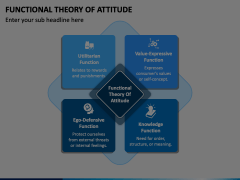 Functional Theory of Attitude Animated Presentation - SketchBubble