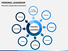 Personal Leadership Free PPT Slide 1