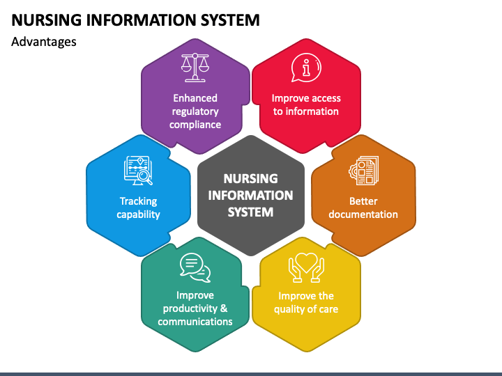 Nursing Information System PPT Slide 1